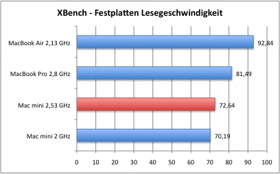 XBench_4