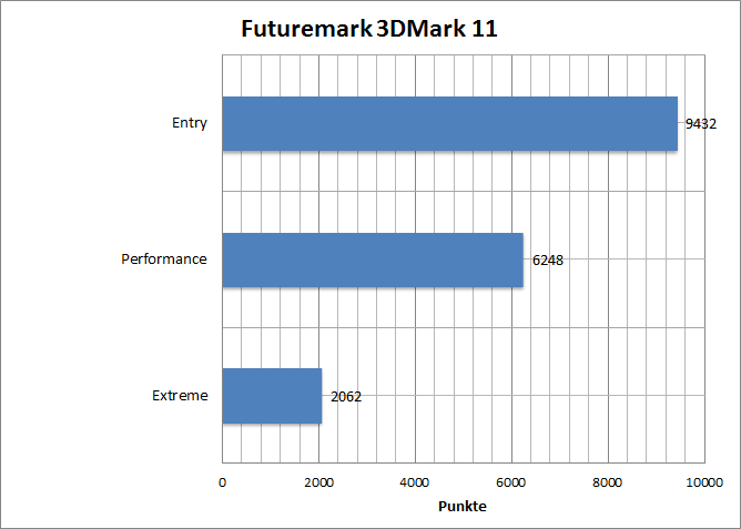 3dmark11