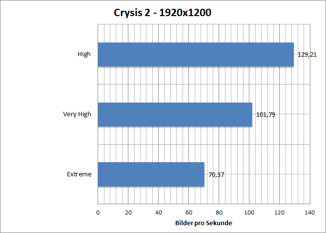 crysis2