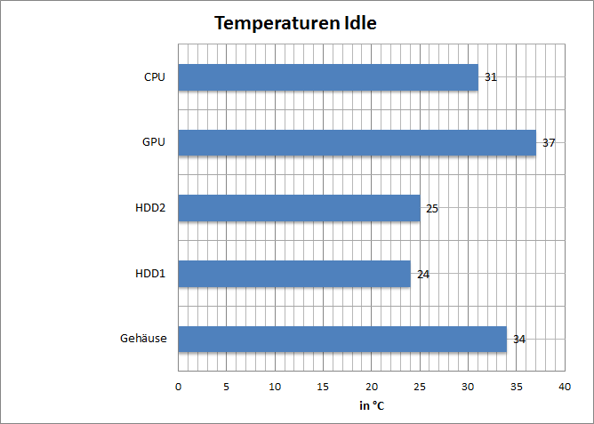 temp-idle