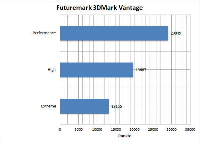 3dmark_vantage