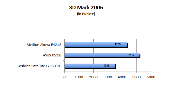 ASUS_G60J_Uni1280_DX10