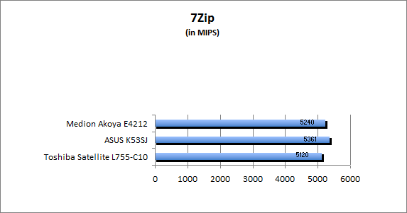 ASUS_G60J_Uni1280_DX10