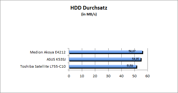 ASUS_G60J_Uni1280_DX10