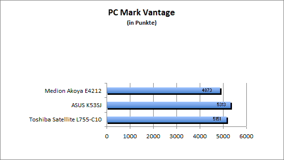 ASUS_G60J_Uni1280_DX10