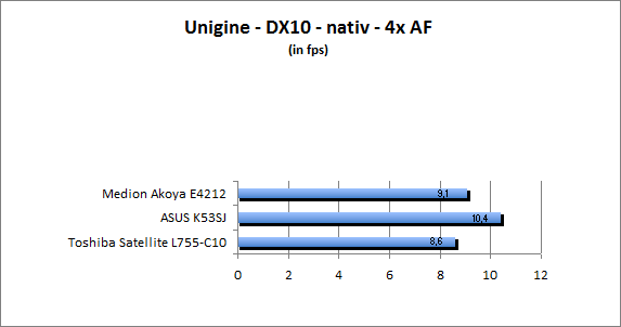 ASUS_G60J_Uni_nativ_DX10