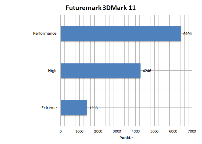 3dmark11