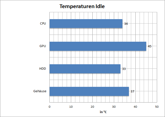 temp-idle