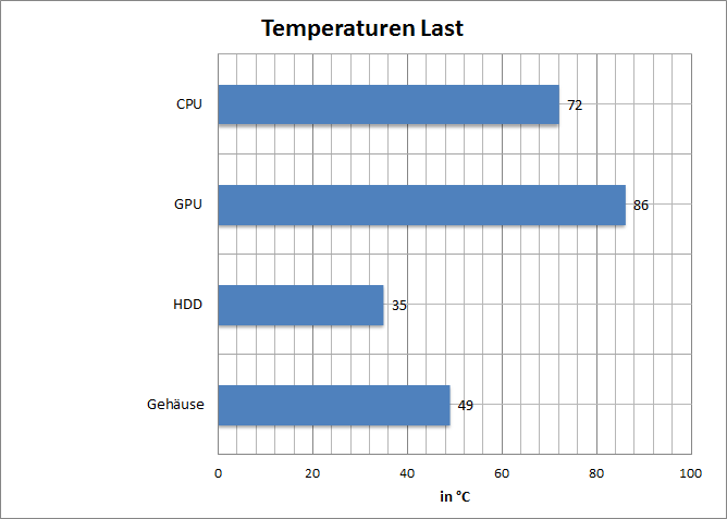 temp-last