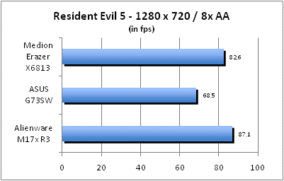 ASUS_G60J_Resident1280_8AA