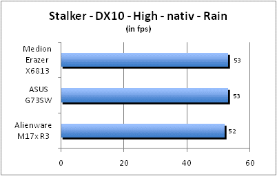 ASUS_G60J_Stalker_Rain_DX10_nativ