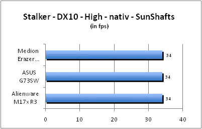 ASUS_G60J_Stalker_Sun_DX10_nativ