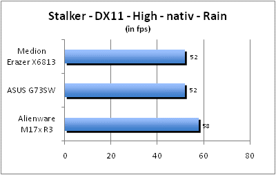 ASUS_G60J_Stalker_Rain_DX10_nativ