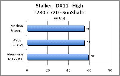 ASUS_G60J_Stalker_Sun_DX10