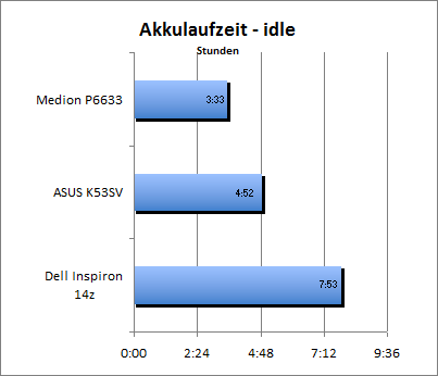 ASUS_G60J_Stalker_Sun_DX10_nativ