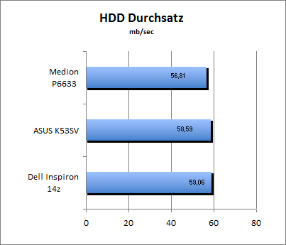 ASUS_G60J_Uni1280_DX10