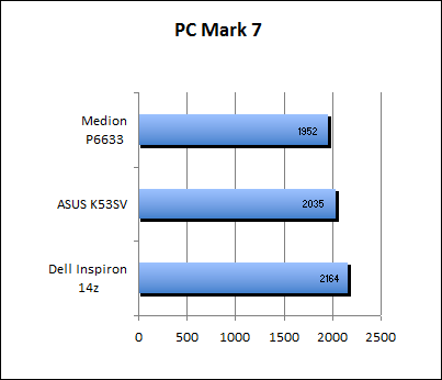 ASUS_G60J_Uni1280_DX10