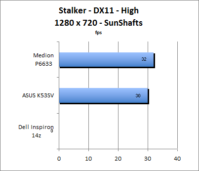 ASUS_G60J_Stalker_Sun_DX10