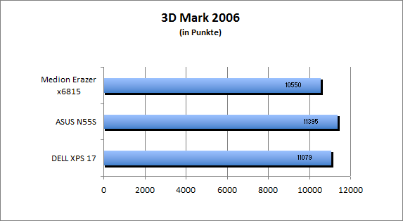 bech_3dmark06