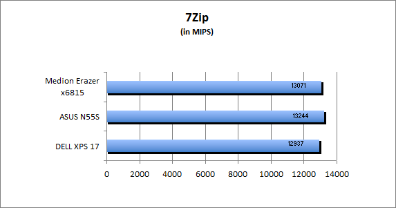 ASUS_G60J_Uni1280_DX10