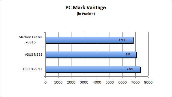 bench_pc_mark