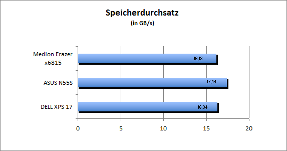 ASUS_G60J_Uni1280_DX10