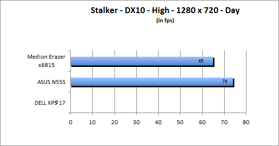 ASUS_G60J_Stalker_Day_DX10