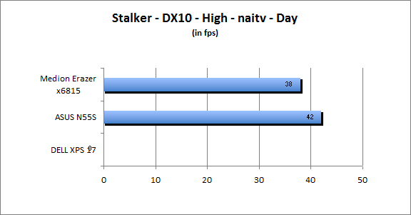 ASUS_G60J_Stalker_Day_DX10_nativ