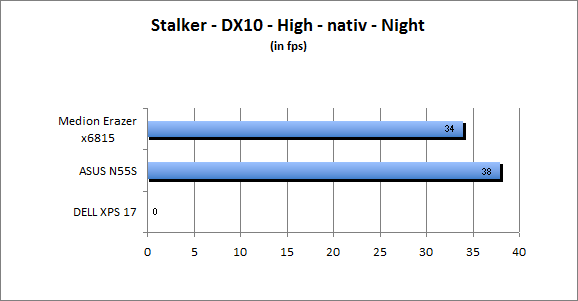 ASUS_G60J_Stalker_Night_DX10_nativ