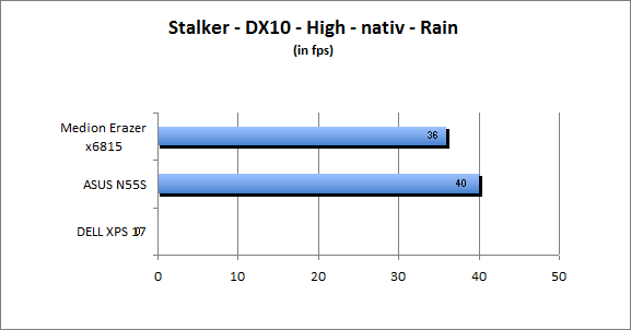 ASUS_G60J_Stalker_Rain_DX10_nativ