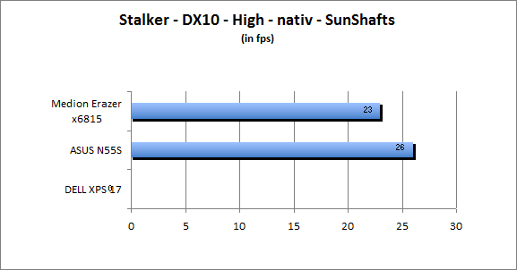 ASUS_G60J_Stalker_Sun_DX10_nativ