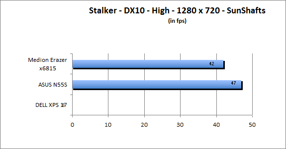 ASUS_G60J_Stalker_Sun_DX10