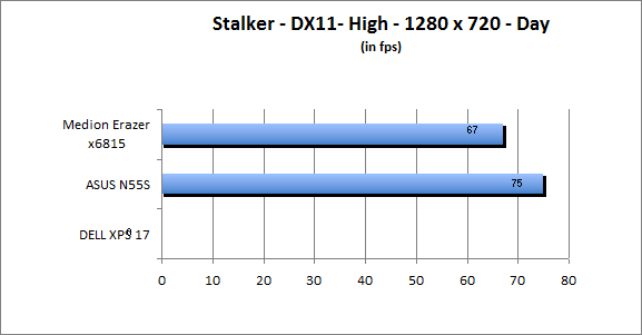 ASUS_G60J_Stalker_Day_DX10