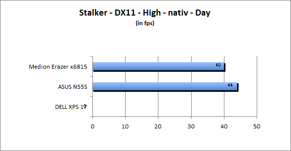 ASUS_G60J_Stalker_Day_DX10_nativ