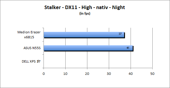 ASUS_G60J_Stalker_Night_DX10_nativ