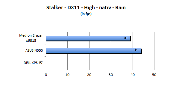 ASUS_G60J_Stalker_Rain_DX10_nativ