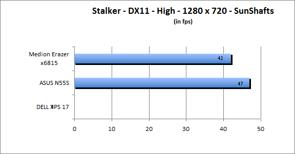 ASUS_G60J_Stalker_Sun_DX10