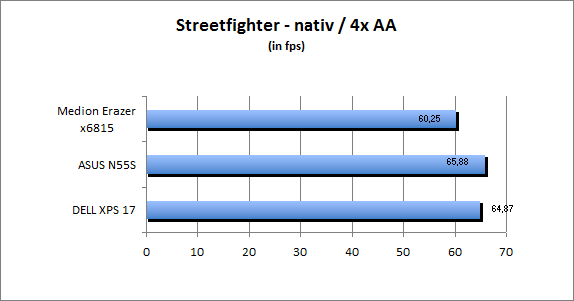 ASUS_G60J_Street_nativ_4AA