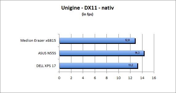 ASUS_G60J_Uni_nativ_DX10