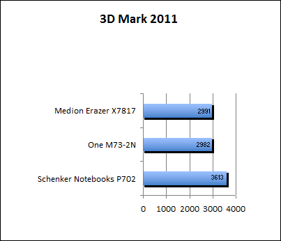 3D Mark 11