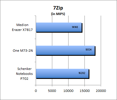 7-Zip