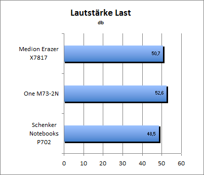 Lautstärke Load