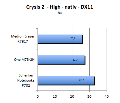 Stalker Benchmark