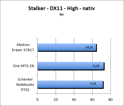 Stalker Benchmark