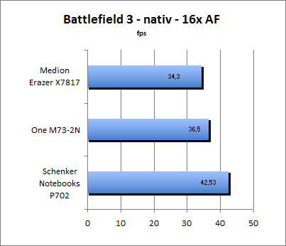 Streetfighter Benchmark