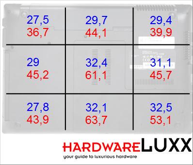 bench temp unterseite