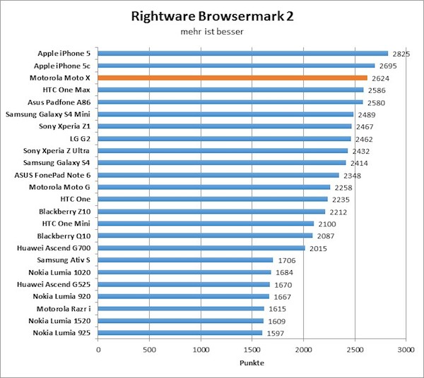 01-browsermark