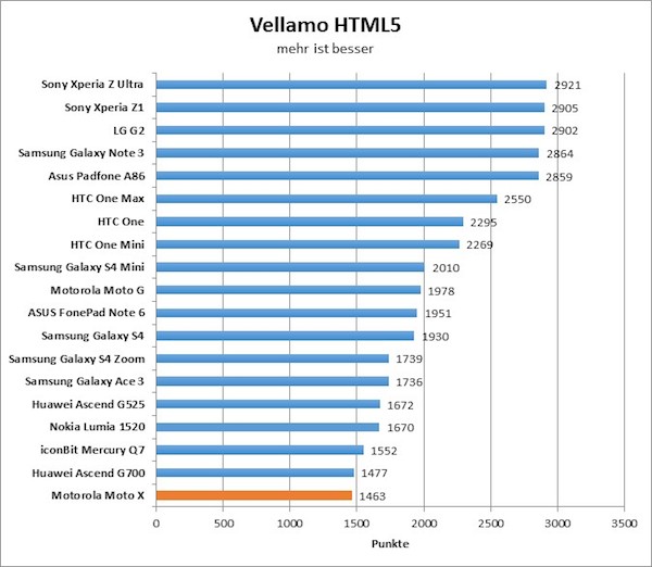 02-vellamo-html5