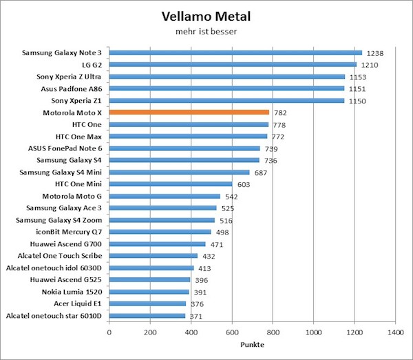 03-vellamo-metal