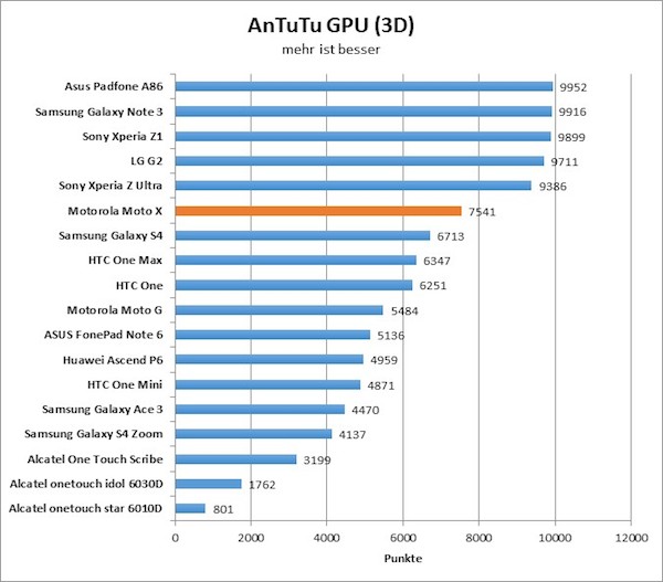 07-antutu4